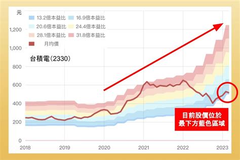 河流圖是什麼